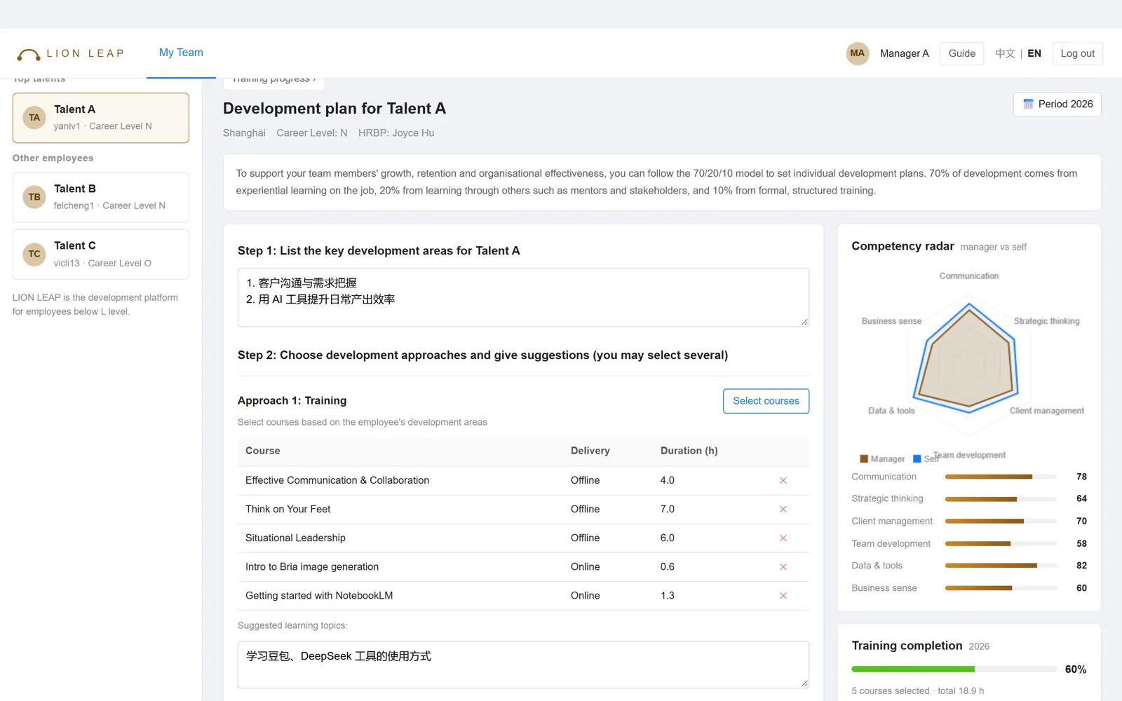 Plataforma de talento LION LEAP